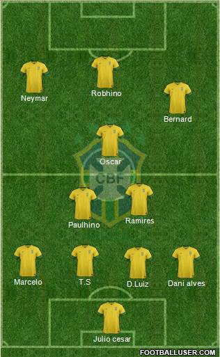 Brazil Formation 2013