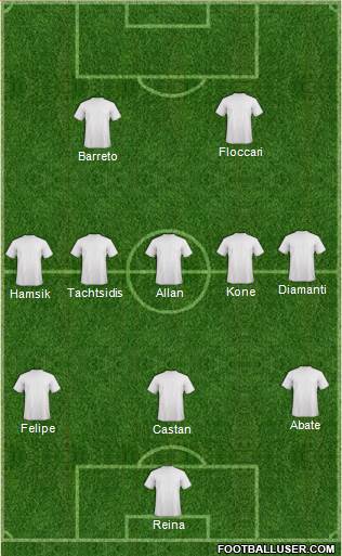 Championship Manager Team Formation 2013