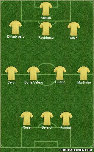 Championship Manager Team Formation 2013