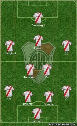 River Plate Formation 2013