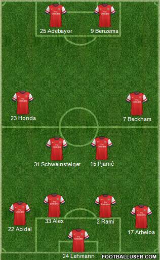 Arsenal Formation 2013