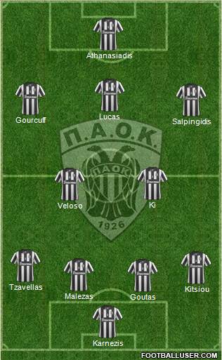 AS PAOK Salonika Formation 2013