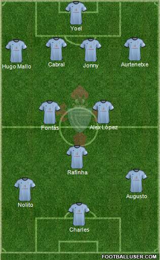 R.C. Celta S.A.D. Formation 2013