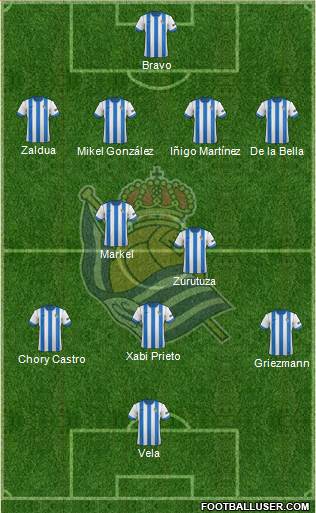 Real Sociedad S.A.D. Formation 2013