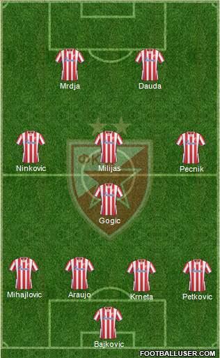 FC Red Star Belgrade Formation 2013