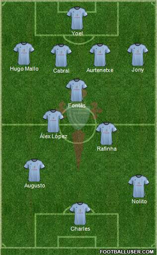 R.C. Celta S.A.D. Formation 2013