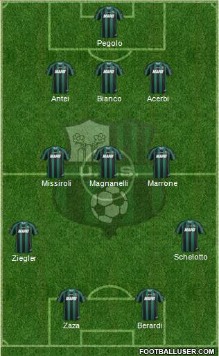 Sassuolo Formation 2013