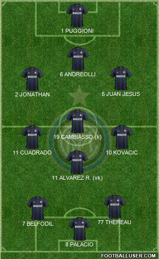 F.C. Internazionale Formation 2013