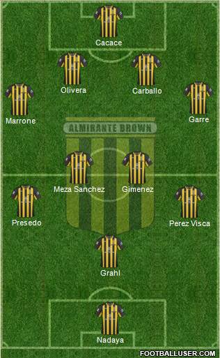 Almirante Brown Formation 2013