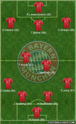 FC Bayern München Formation 2013