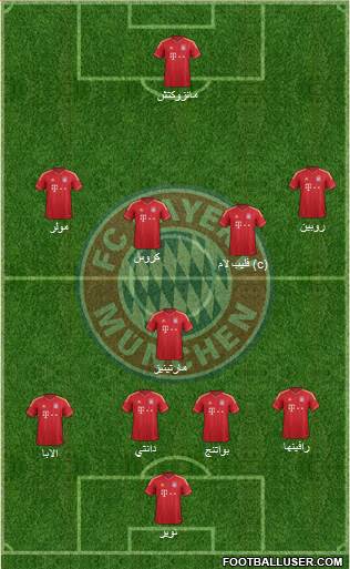 FC Bayern München Formation 2013