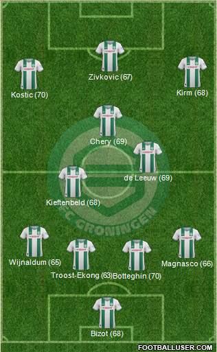 FC Groningen Formation 2013