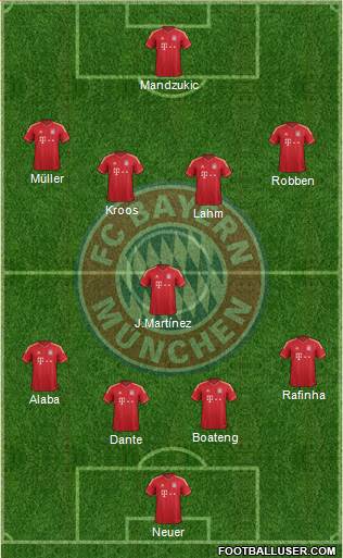 FC Bayern München Formation 2013