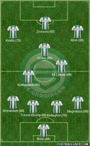 FC Groningen Formation 2013