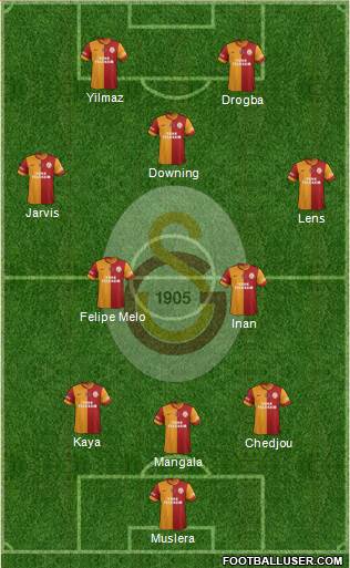 Galatasaray SK Formation 2013