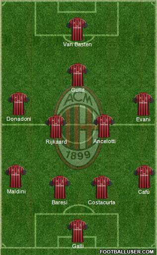 A.C. Milan Formation 2013