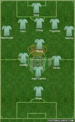 Real Betis B., S.A.D. Formation 2013