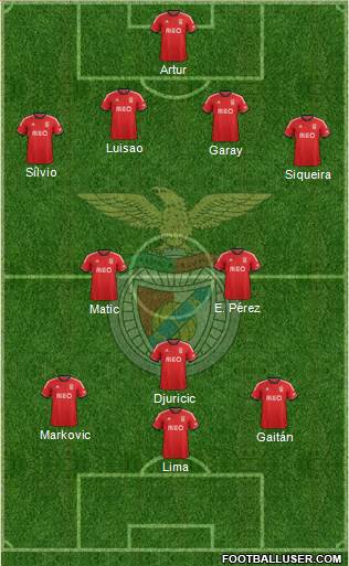 Sport Lisboa e Benfica - SAD Formation 2013