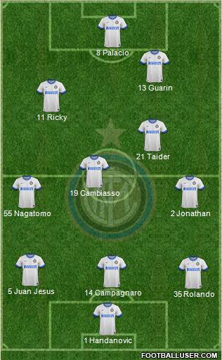 F.C. Internazionale Formation 2013