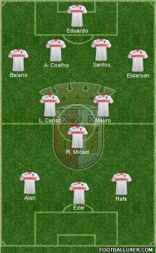 Sporting Clube de Braga - SAD Formation 2013