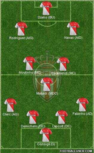 AS Monaco FC Formation 2013