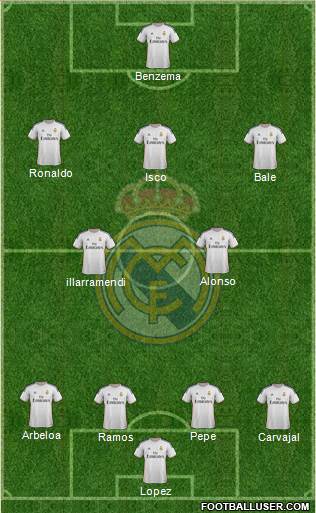 Real Madrid C.F. Formation 2013