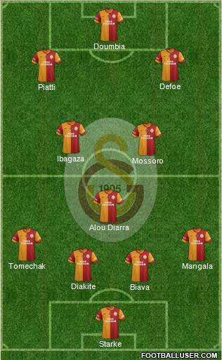 Galatasaray SK Formation 2013