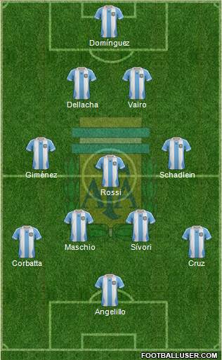 Argentina Formation 2013