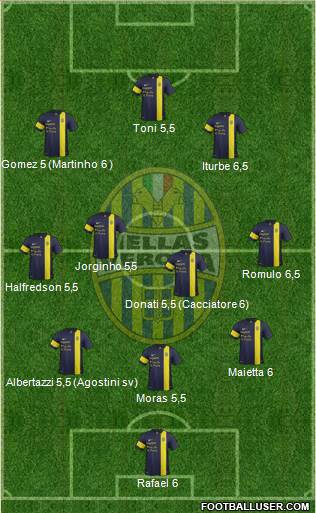 Hellas Verona Formation 2013