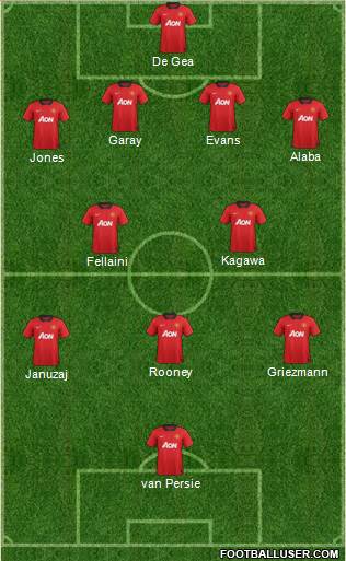 Manchester United Formation 2013