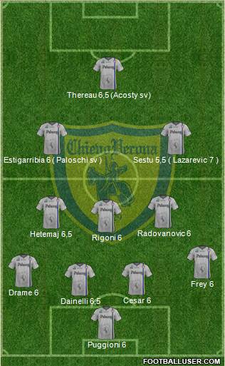 Chievo Verona Formation 2013