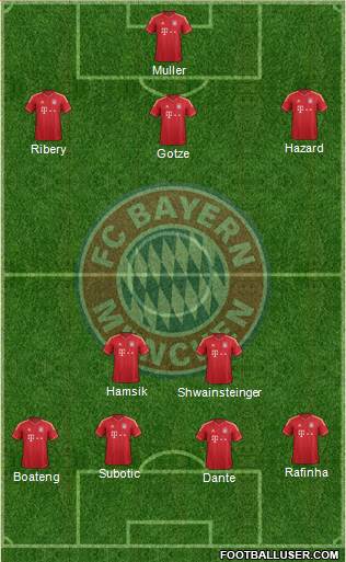 FC Bayern München Formation 2013