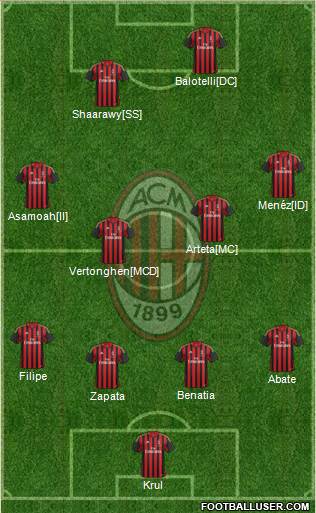 A.C. Milan Formation 2013