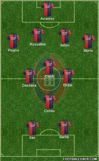 Cagliari Formation 2013