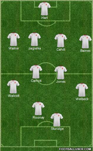 England Formation 2013