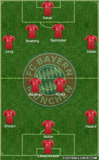 FC Bayern München Formation 2013