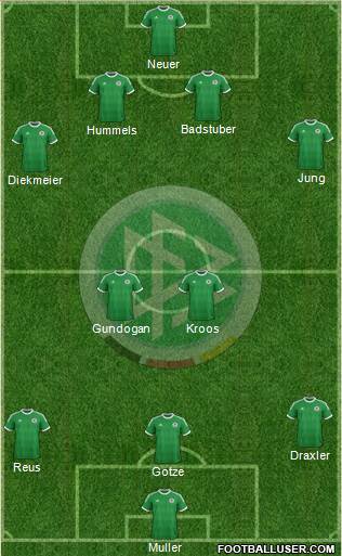 Germany Formation 2013