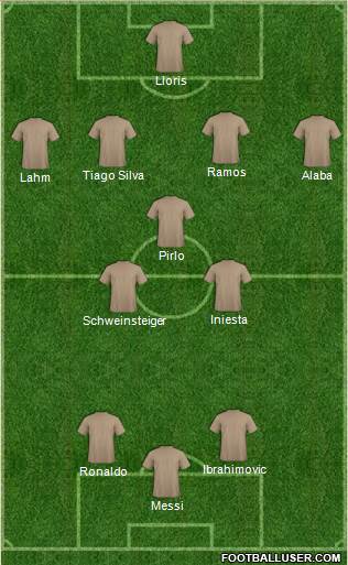 Dream Team Formation 2013