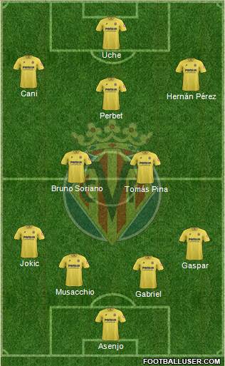 Villarreal C.F., S.A.D. Formation 2013