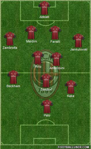 A.C. Milan Formation 2013