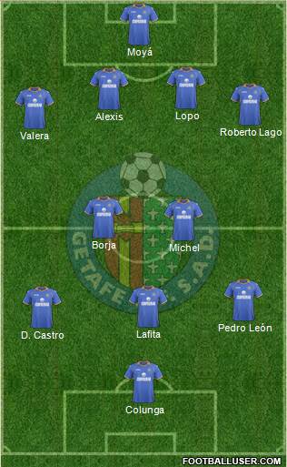 Getafe C.F., S.A.D. Formation 2013