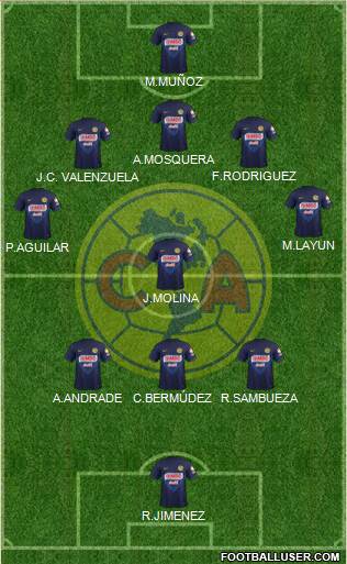 Club de Fútbol América Formation 2013