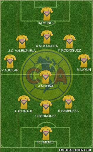 Club de Fútbol América Formation 2013