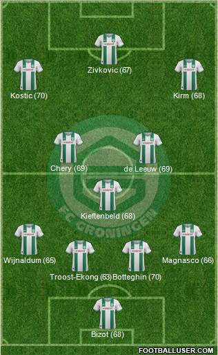 FC Groningen Formation 2013