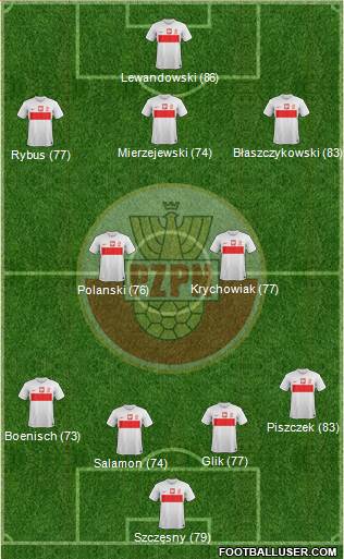 Poland Formation 2013