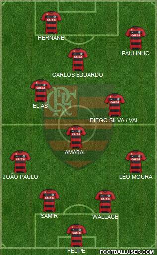 CR Flamengo Formation 2013