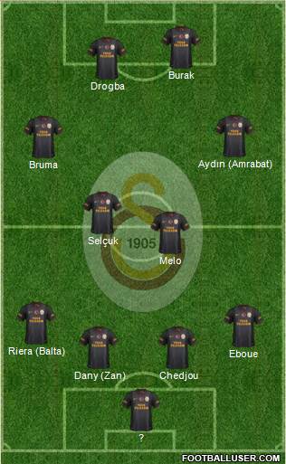 Galatasaray SK Formation 2013