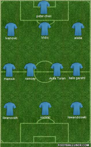 World Cup 2014 Team Formation 2013