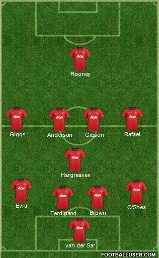 Manchester United Formation 2013