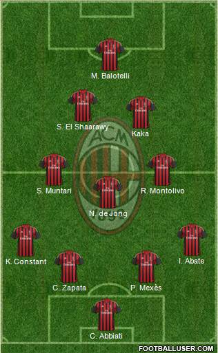 A.C. Milan Formation 2013